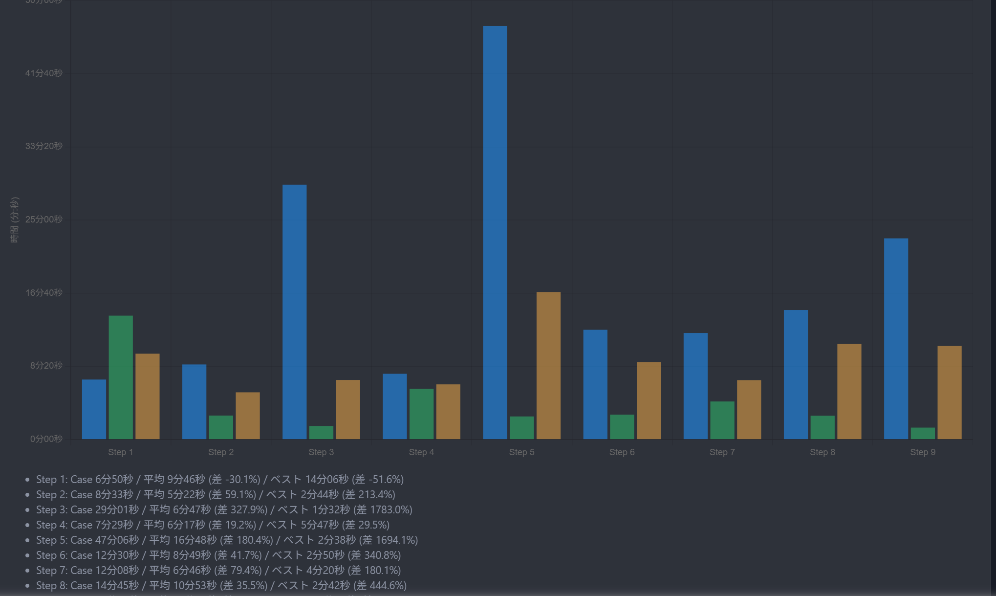 Classification image 1