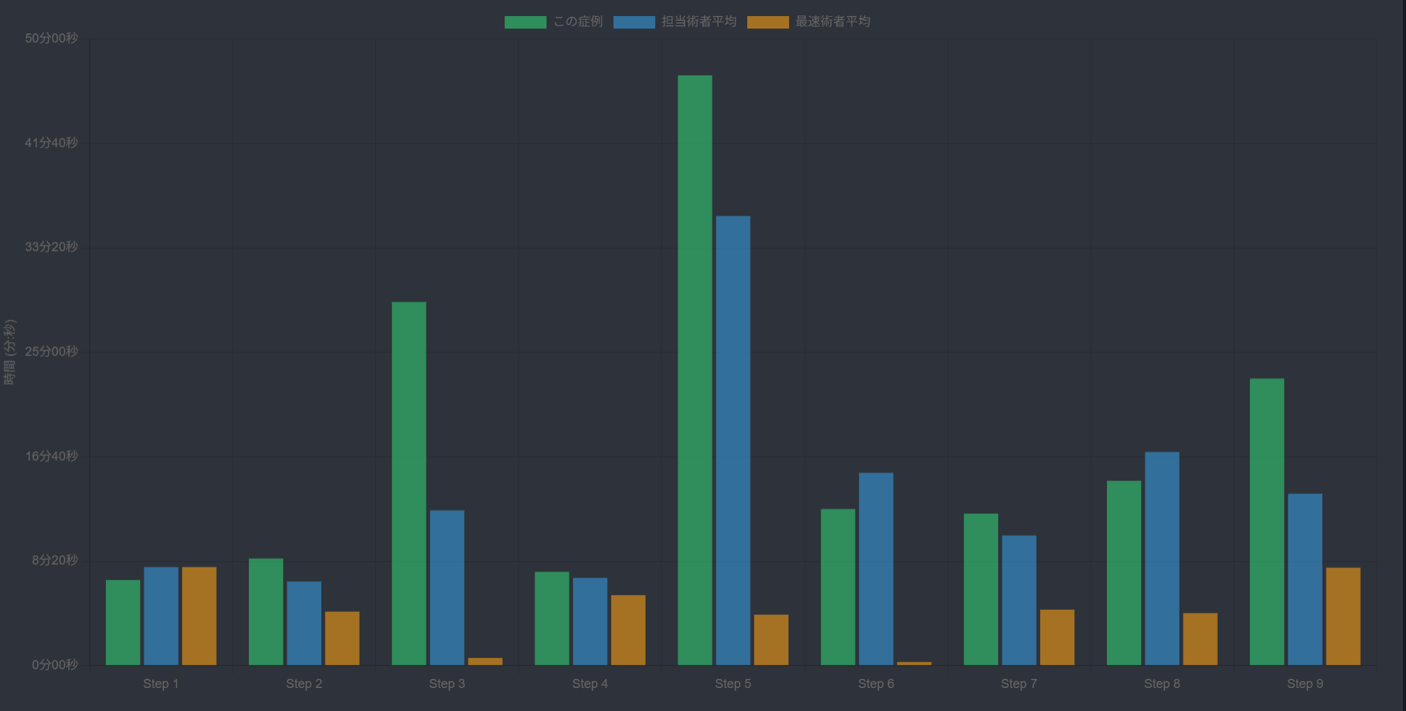 Classification image 2