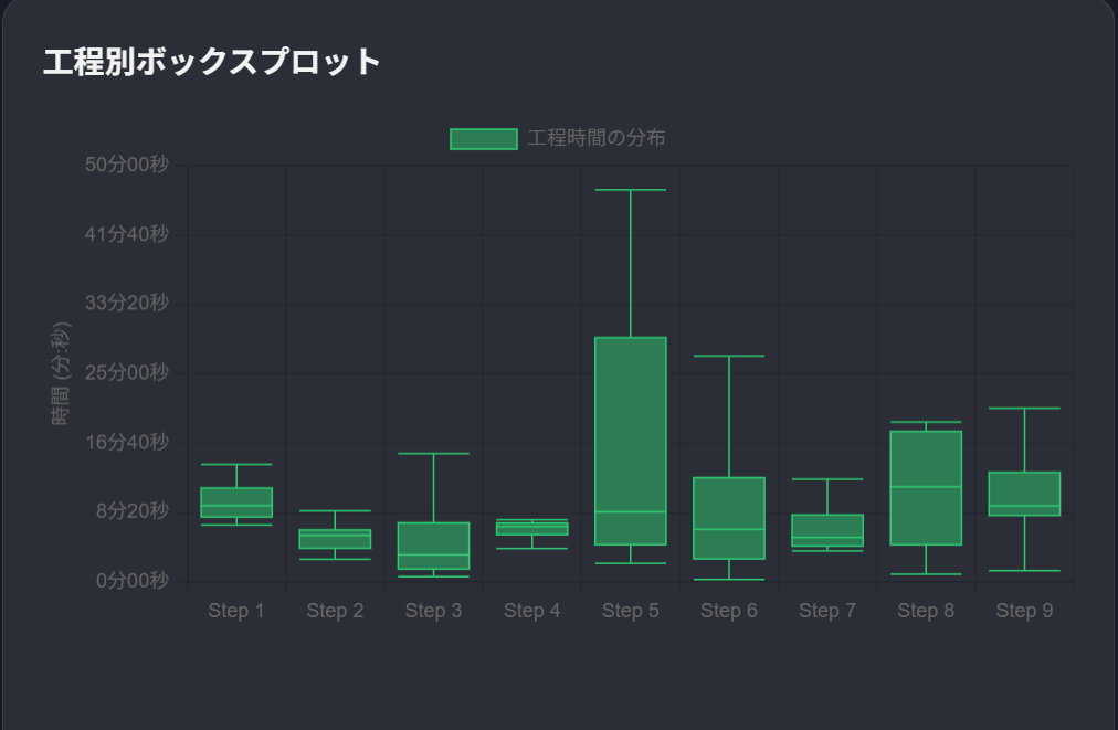 Classification image 3